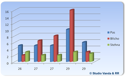 Ultrasonic liposuction results - age group 26 - 29